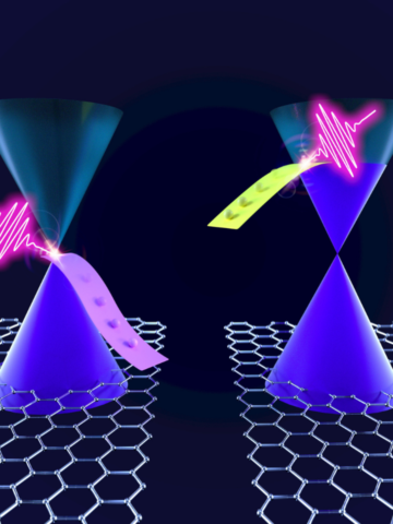 Controlling how fast graphene cools down