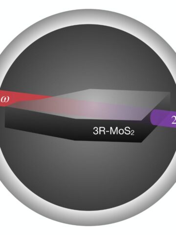 A new chapter for nonlinear optics