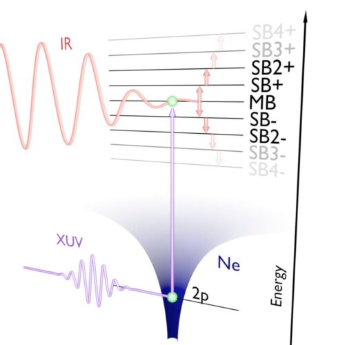 New, crucial information on the validity of the Floquet Theory applied to very short light pulses