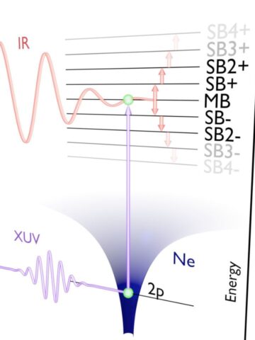 New, crucial information on the validity of the Floquet Theory applied to very short light pulses